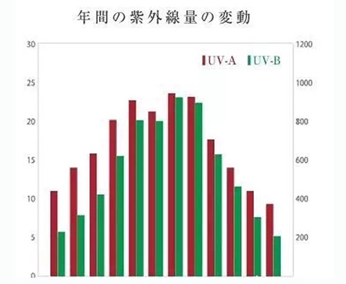 出游季夏曰炎炎，草帽加連衣裙絕對是標配，暑期防曬全攻略！