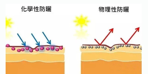 出游季夏曰炎炎，草帽加連衣裙絕對是標配，暑期防曬全攻略！