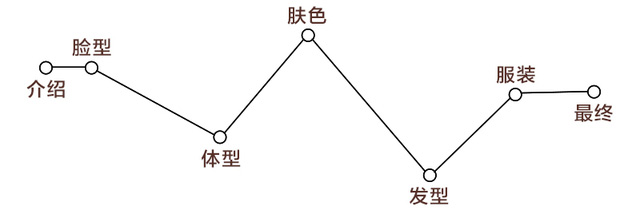 測(cè)試下你適合戴帽子嗎？帽子控必看